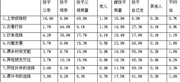 社区人口抽样调查总结_抽样调查基本流程图(2)