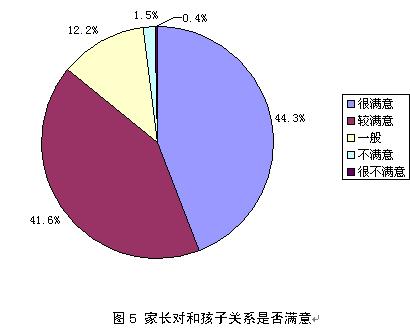 人口状况抽样调查结束_区卫生计生委完成国家生育状况抽样调查